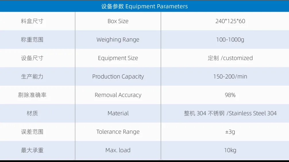 精準(zhǔn)高效，智能分選：歐亞德料盒式重量分選機(jī)助力自動(dòng)化產(chǎn)線升級(jí)